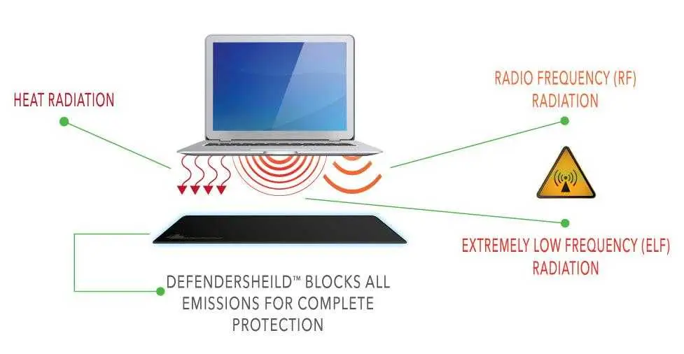 DefenderShield Laptoppad