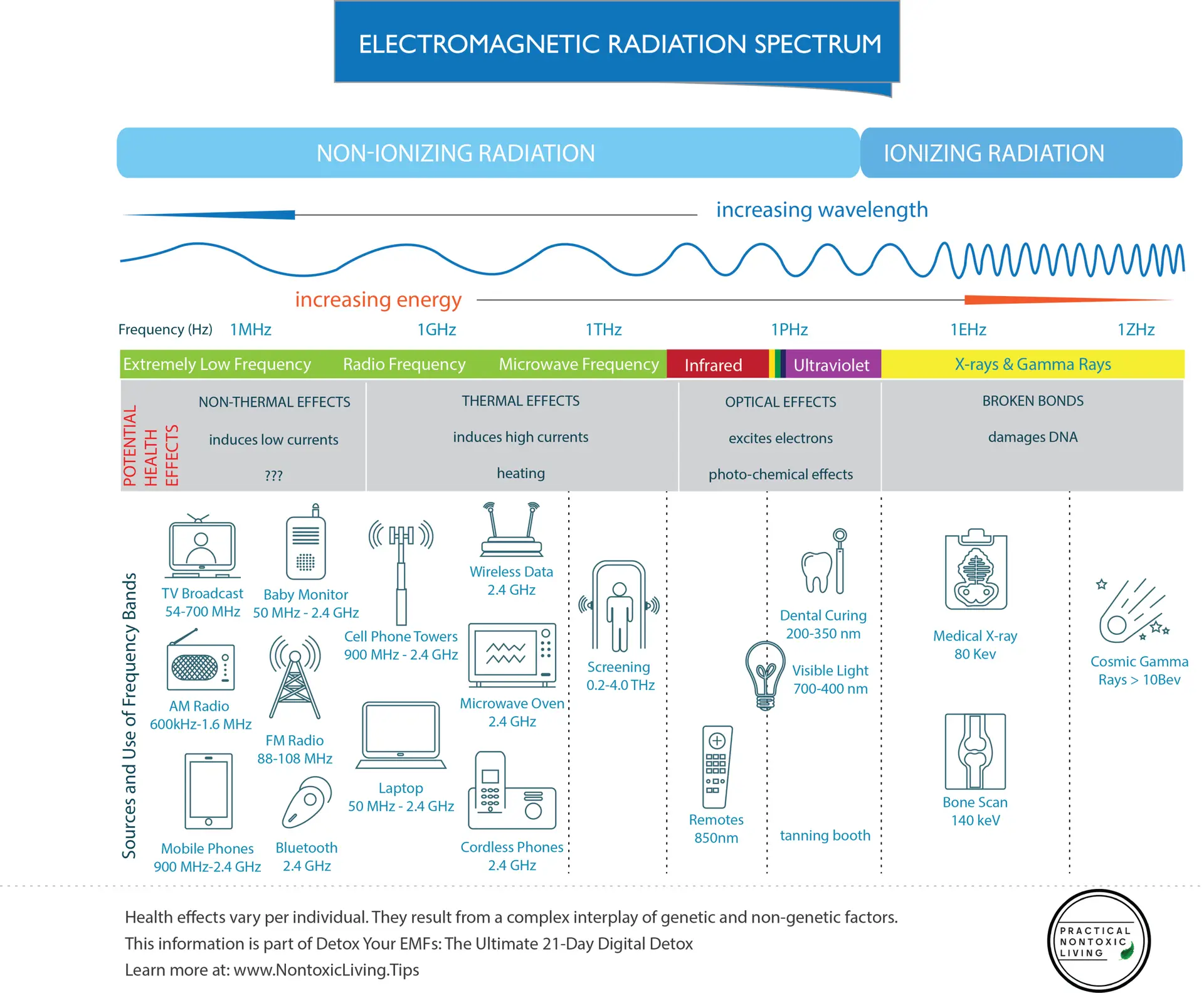 Elektromagnetische straling