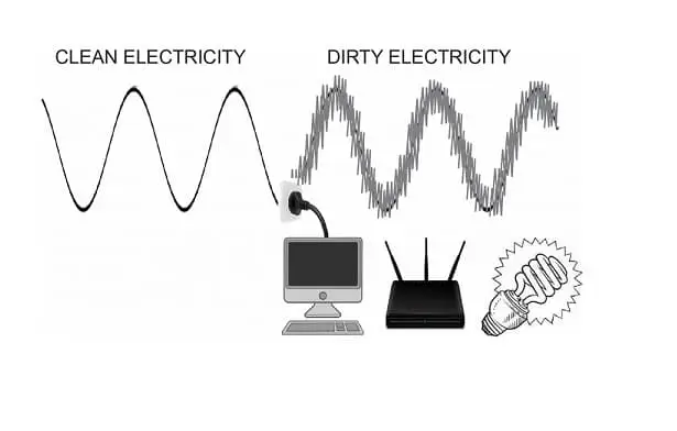 Vuile elektriciteit